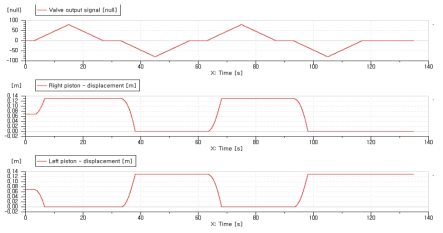 밸브출력신호 (상) 및 각 실린더 스트로크 변화