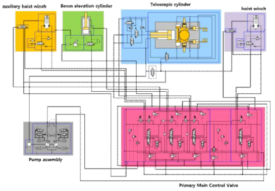 안전핀 구동을 포함하는 Single cylinder telescopic boom의 유압시스템 개념설계안