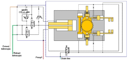 Telescopic cylinder