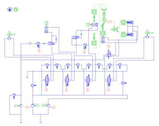 Simplify model