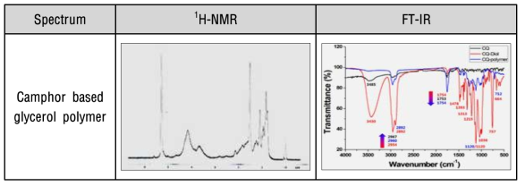 Camphor based glycerol 고분자 구조 분석