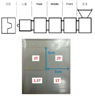 투과도 및 헤이즈 측정용으로 사출된 다단 광학시편