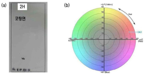 (a) 다관능 아크릴 단량체로 코팅된 PC사진, (b) 색차계 평면좌표계