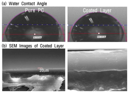 (a) PC 코팅 전후의 접촉각 변화와 (b) 코팅 단면 SEM 사진