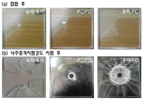 (a) LOCA를 이용한 유리/유리, PC/PC, 유리/PC의 접합 시편 및 (b)낙추충격시험 후 시편 사진