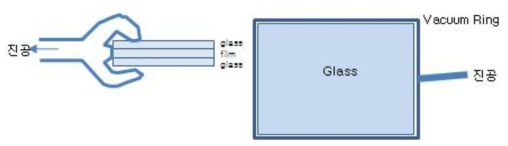 Vacuum Ring 공정개요