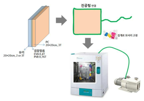 Lab Scale의 Vacuum Ring 공정도