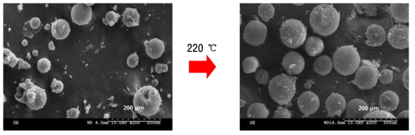 Styrene 단량체로 합성한 캡슐의 팽창 전/후 SEM micrograph