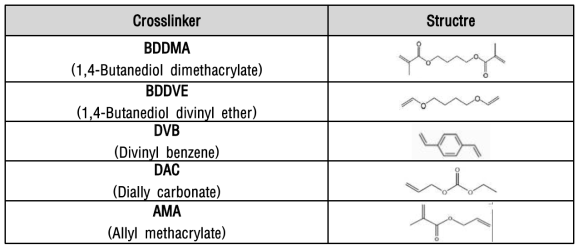 실험에 사용된 가교제 종류 구조