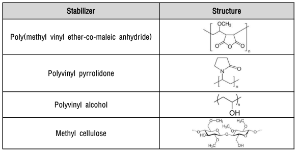 안정제 종류 및 구조
