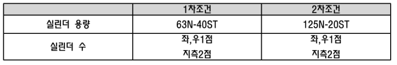 실린더 용량 및 수에 따른 금형 구조 검토