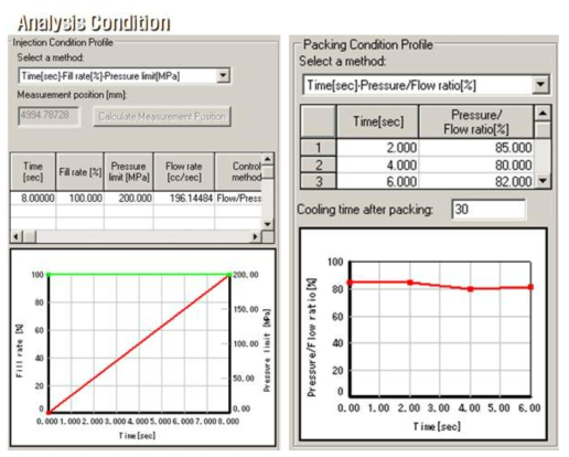 Analysis Condition