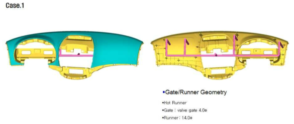 Analysis Case-1