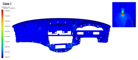 Shear Rate