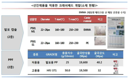 매트릭스 수지 현황