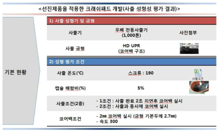 사출 성형성 평가