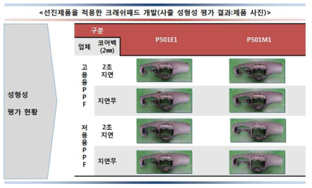 사출 성형성 평가 결과(제품 사진)