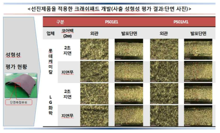 사출 성형성 평가 결과(단면 사진_1)