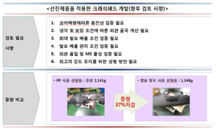 향후 검토 사항 및 중량 절감 효과