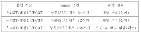 Aging 조건별 내열성 평가