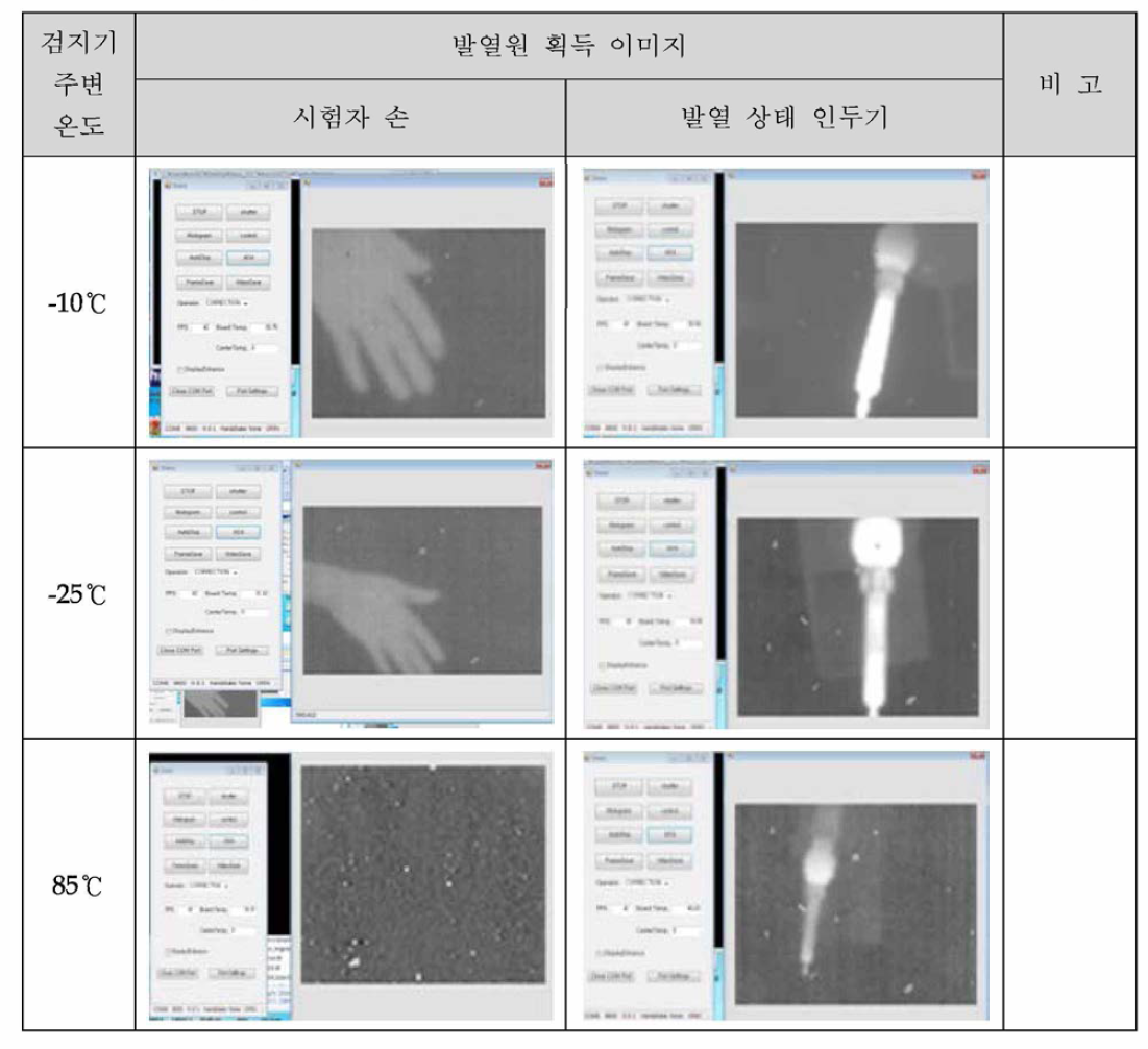 고온/저온 내구 시험 후 검지기 모듈의 온도별 동작 확인