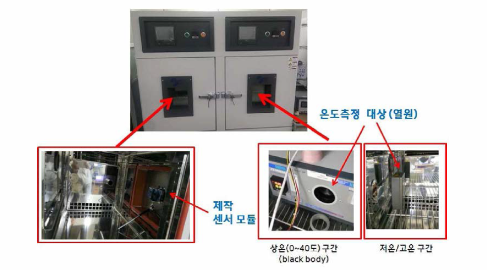 비 냉각형 열선 감지 센서 적용 감지기 모듈 측정 시스템 형상