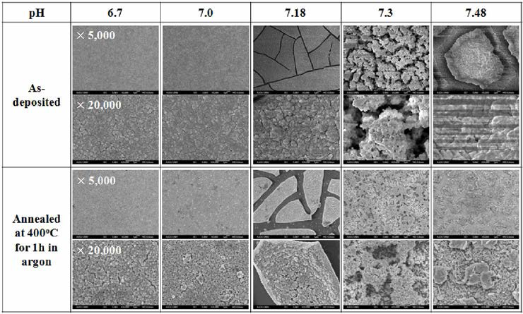 SEM images of films deposited from solutions with pH=6.7-7.48 as-deposited and annealed at 400°C for 1 h in argon.