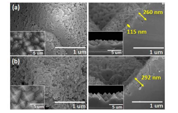 식각용액, 온도 및 시간 조건에 따른 (a) Pt-MacEtch, (b) Pd-MacEtch FM-SEM 사진:(a)HF:HNO3:Acetic acid:water=5:5:3:22, 40℃, 반응시간: 4시간,(B) HFH2O2=1:1, 상온,반응시간 :10초