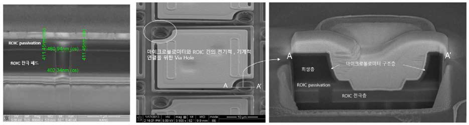 (좌) ROIC 기판의 top passivation 구조 확인, (우) RO K 와 마이크로볼로미터 픽셀간의 접합을 위한 Via Hole 단면 확인