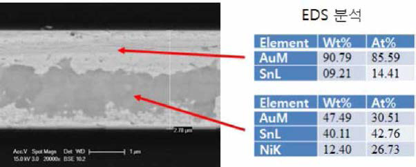 330°C 본딩 후 단면사진 및 EDS 결과