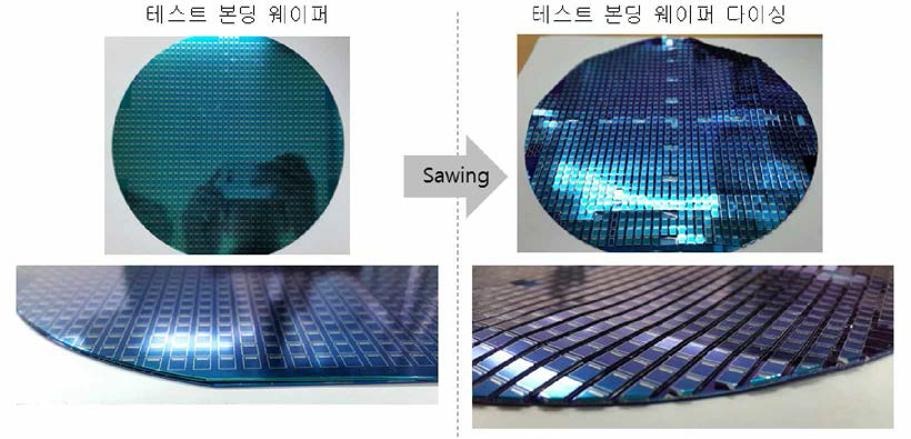 (좌) w남er to wafer 접합한 테스트용 본딩 웨이퍼 (우) 테스트용 본딩 웨이퍼를 sawing 한 웨이퍼