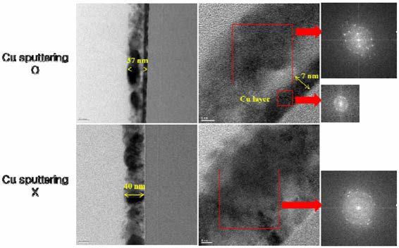 Cu sputtering 처리한 박막과 처리 안 한 박막의 TEM 사진