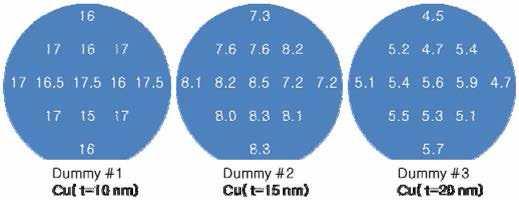 Cu sputtering 후 6인치 웨이퍼의 표면저항