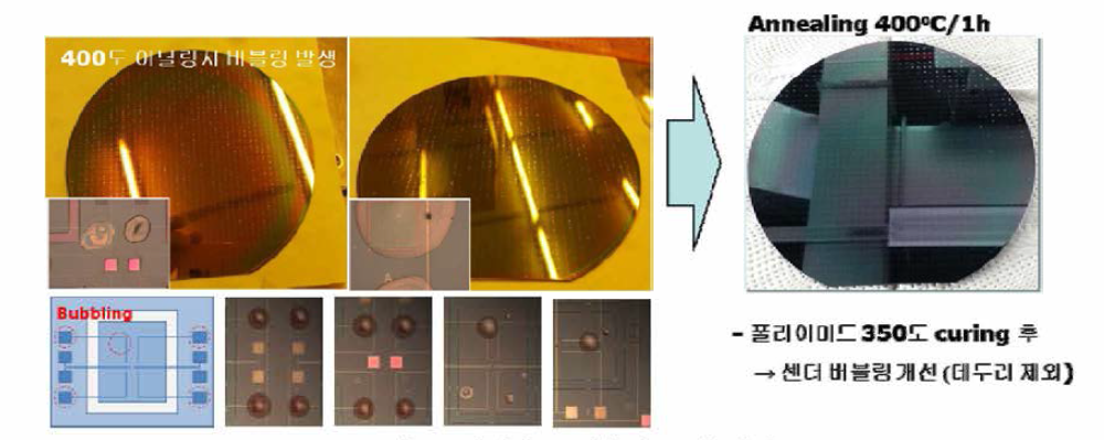 폴리이미드 버블링 문제 개선