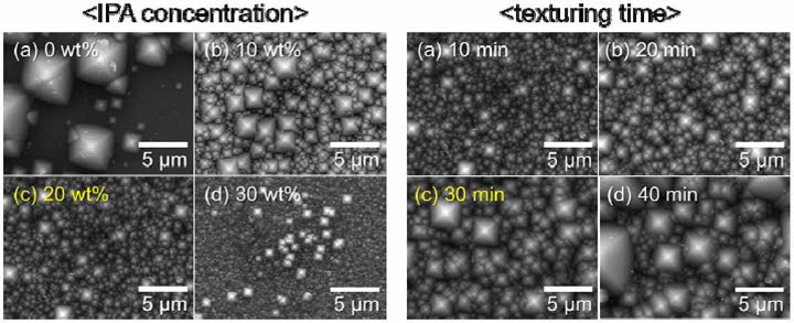 (왼쪽) IPA 농도에 따른 텍스쳐링 된 Si 기판