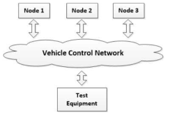 차량용 네트워크를 통한 테스트 접근