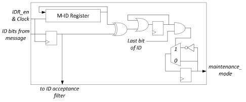 M-ID 기반 모드 identifier 구조