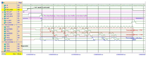 TDI, TDO, TMS의 값을 보여주는 Simulation Waveform