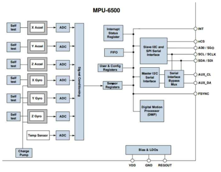 MPU-6050 Block Diagram