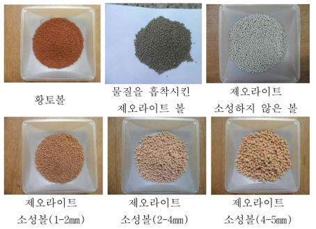 다양한 부형제를 이용한 제형화.