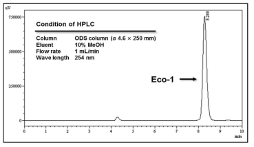 HPLC profile of Eco-1