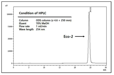 HPLC profile of Eco-2