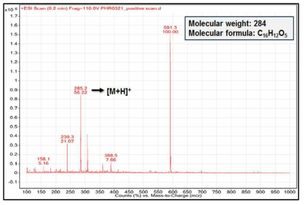 ESI-Mass spectrum of Eco-2