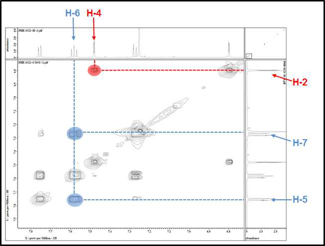 1H-1H COSY spectrum of Eco-2