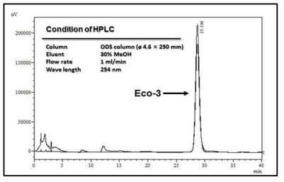 HPLC profile of Eco-3