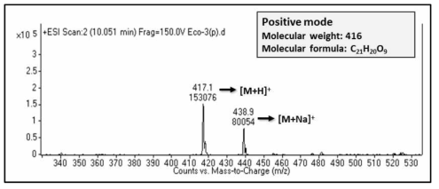 ESI-Mass spectrum of Eco-3