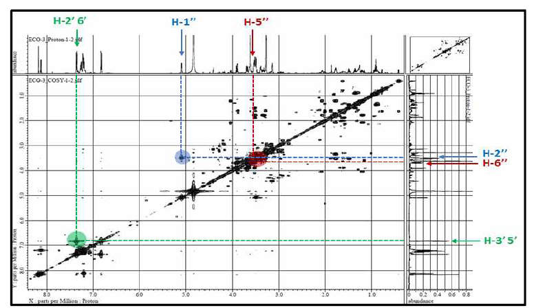 1H-1H COSY spectrum of Eco-3