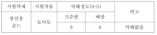 약해 확인 결과