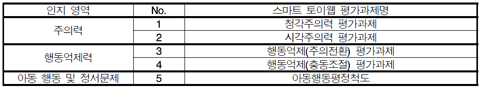 1차년도 스마트 토이웹 평가과제 요약