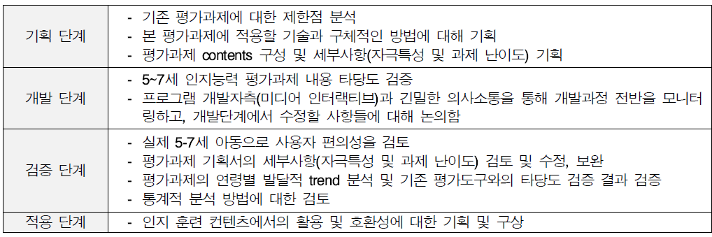 각 단계별 내부 자문가 전문 내용